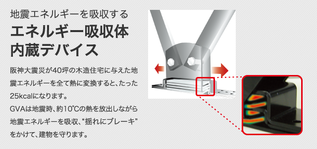 エネルギー吸収体内蔵デバイス